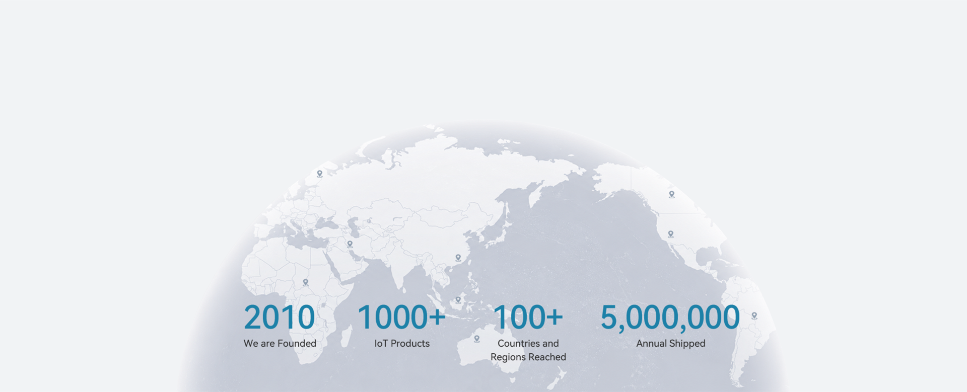 Dragino global partner footprint and distribution metrics